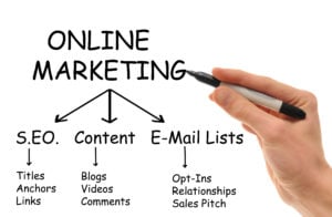 Online Marketing For Build-to-Order